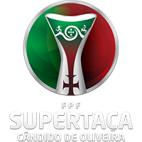 Sporting CP vs Benfica Previa, Predicciones y Pronóstico